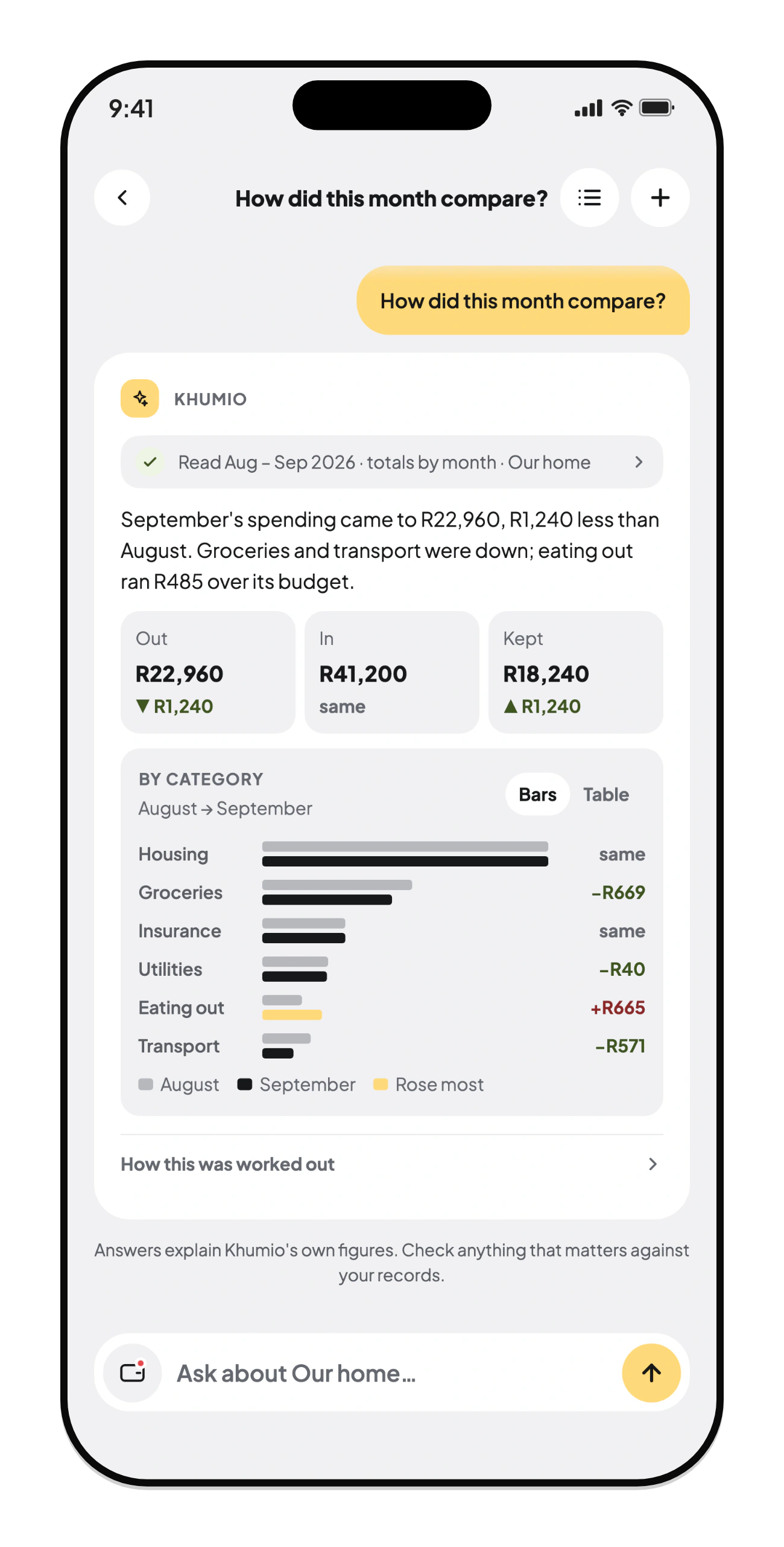 Ask Khumio: September compared with August, with a chart by category